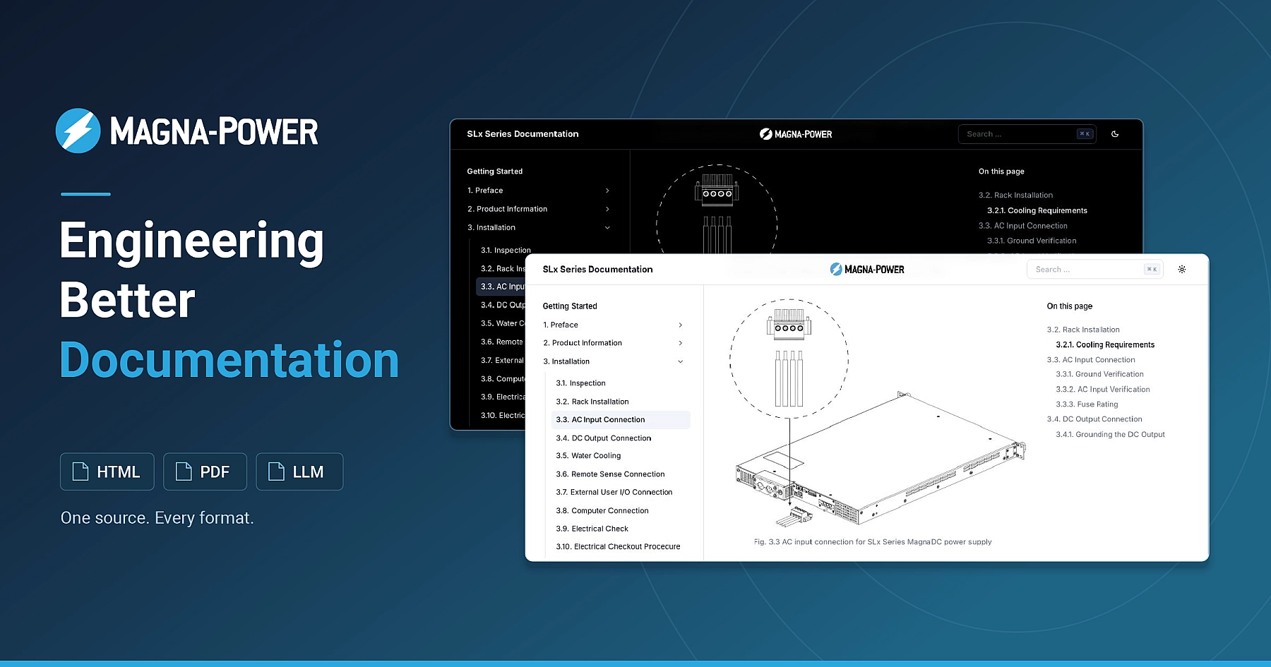 Engineering Better Documentation at Magna-Power