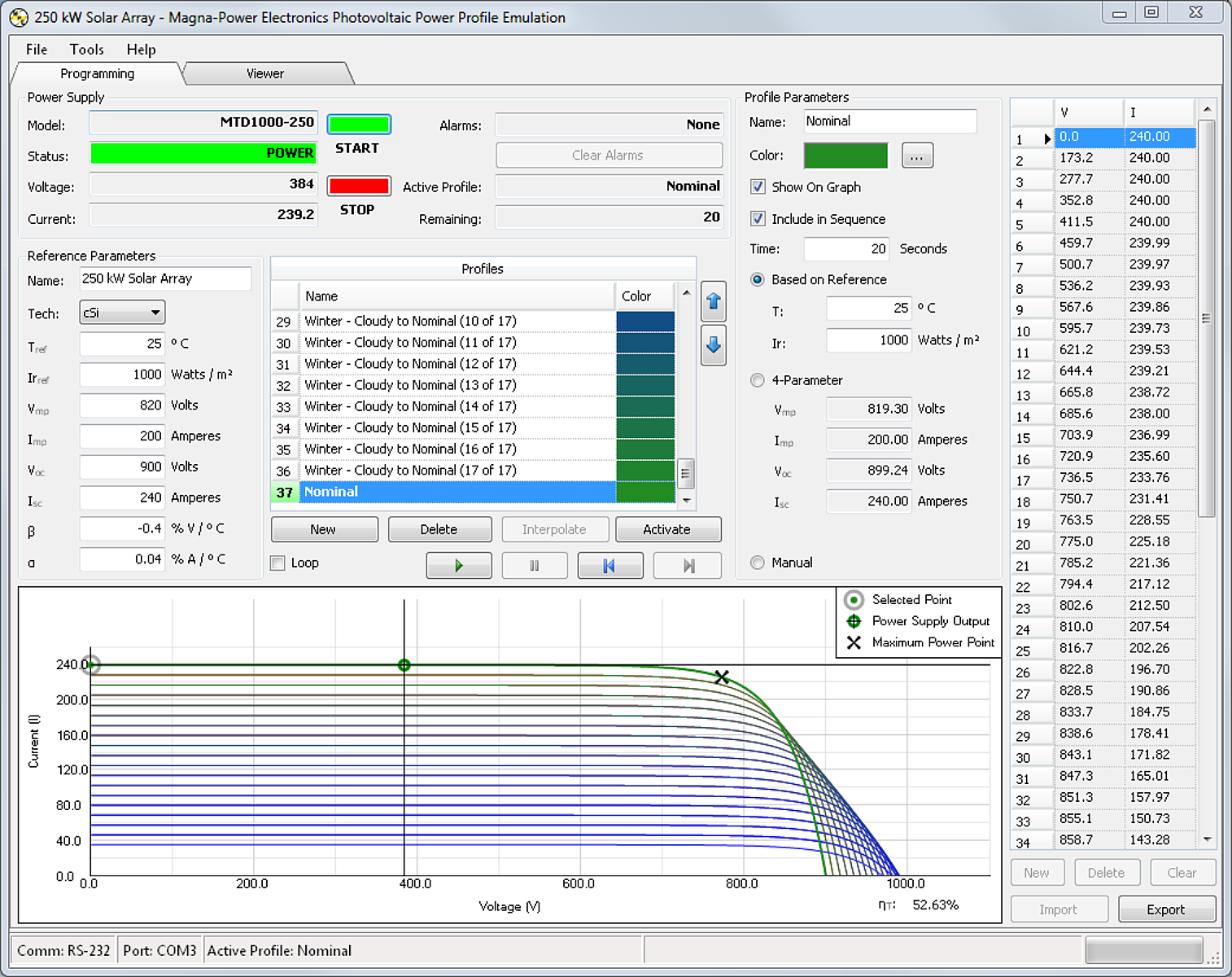 Figure 1. Main Screen of Magna-Power Electronics Photovoltaic Power Profile Emulation Software