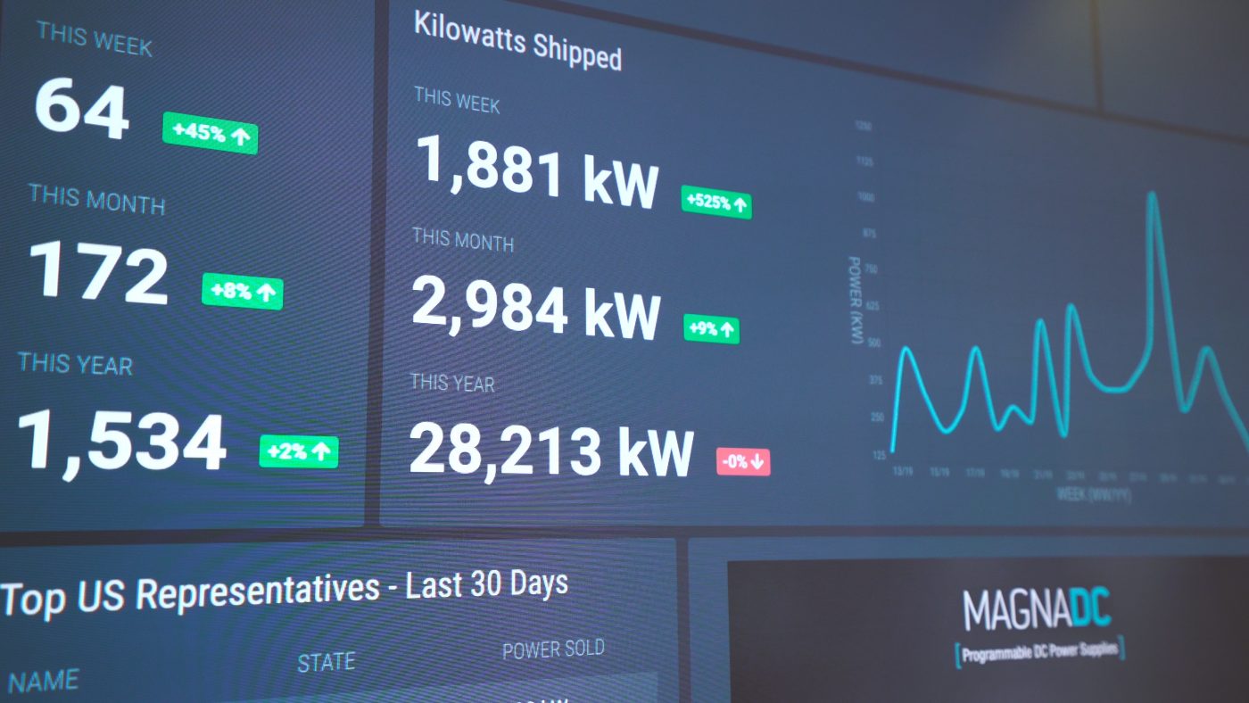 Dashboard Software
