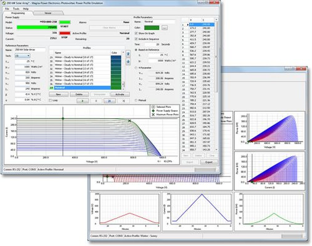 Story-Timeline-2010