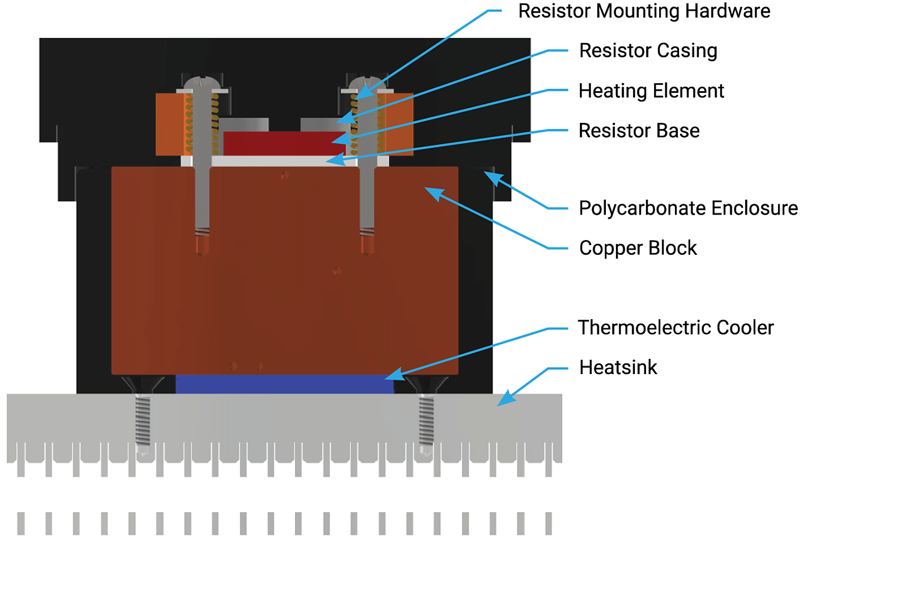 Magna-Power developed thermal resistivity measurement appartus, measuring between device package and heatsink.